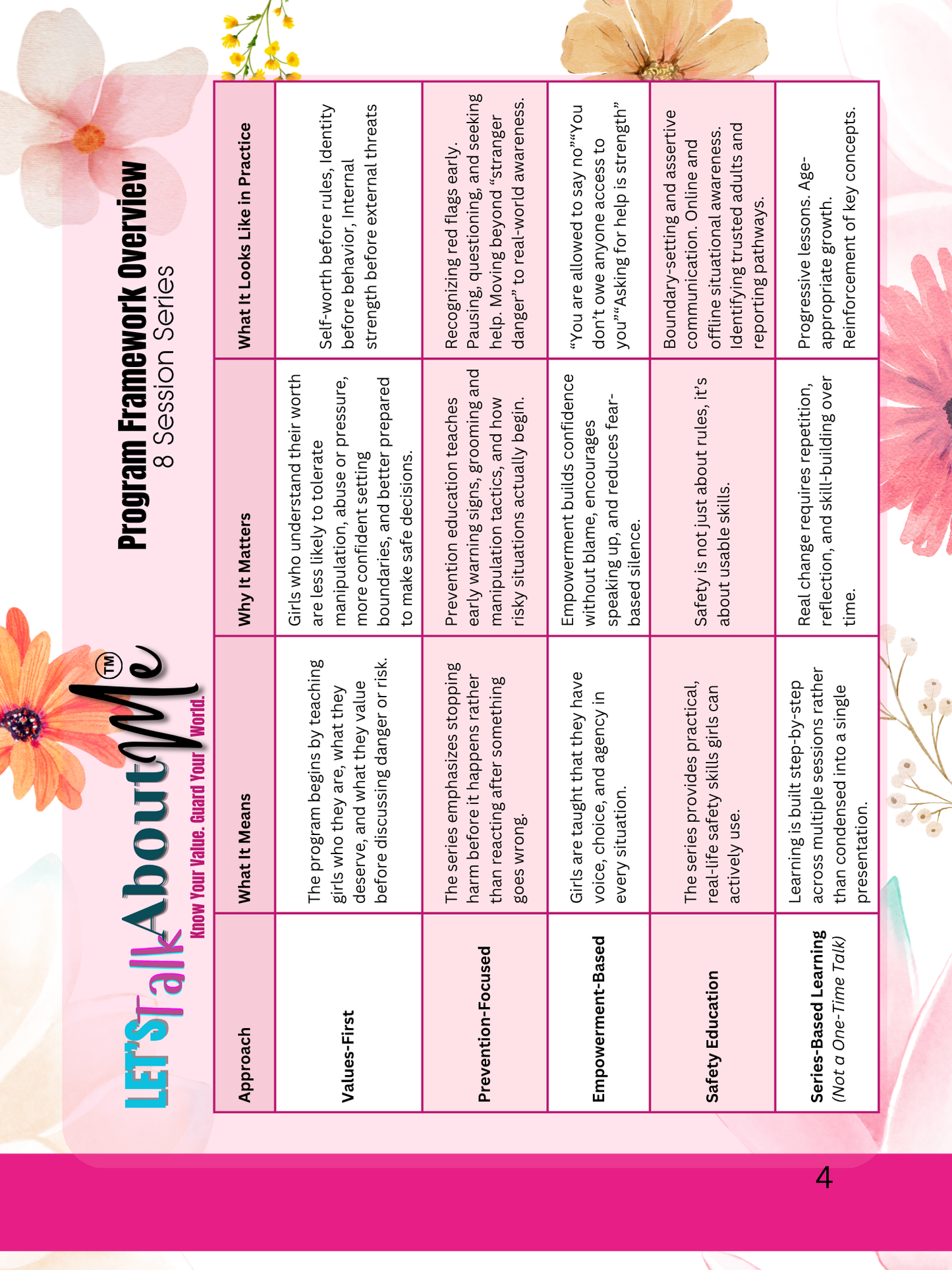 "Let's Talk About Me" (LTAM) Series Life Skills, Safety and empowerment E-guide for Teen Girls